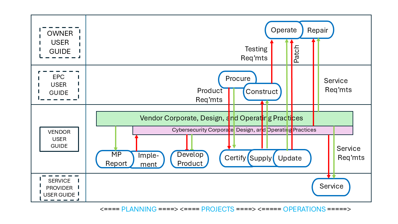User Guide Requmts-Vendors.png - 1817 Bytes